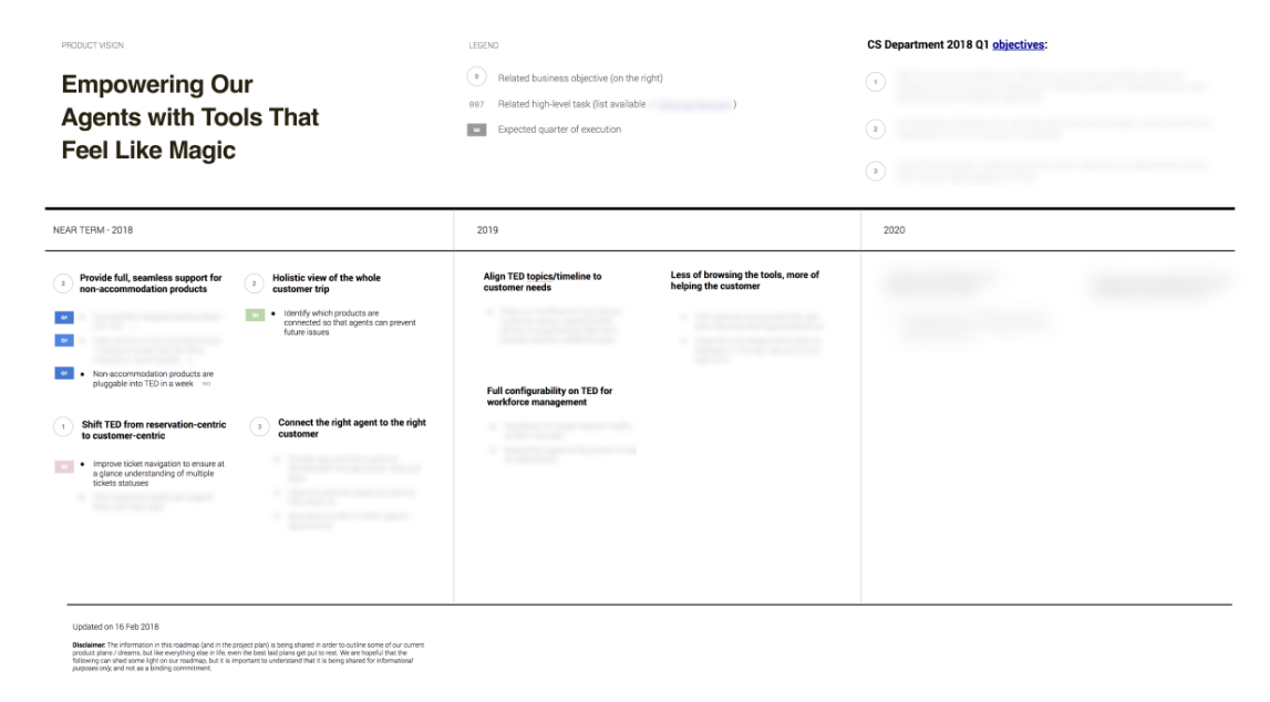 Roadmap